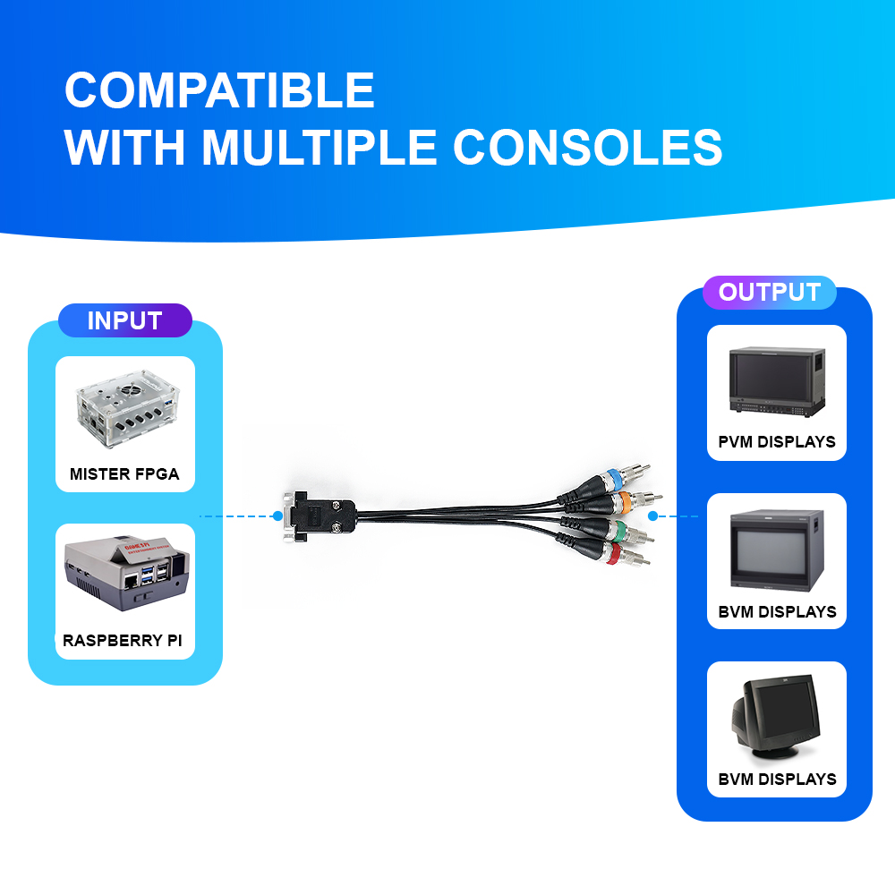 VGA To RGBS/YPbPr Converter Fo - Retro Gaming With Raspberry Pi のレビューと価格